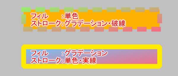 フィルやストロークの色や線種などの指定